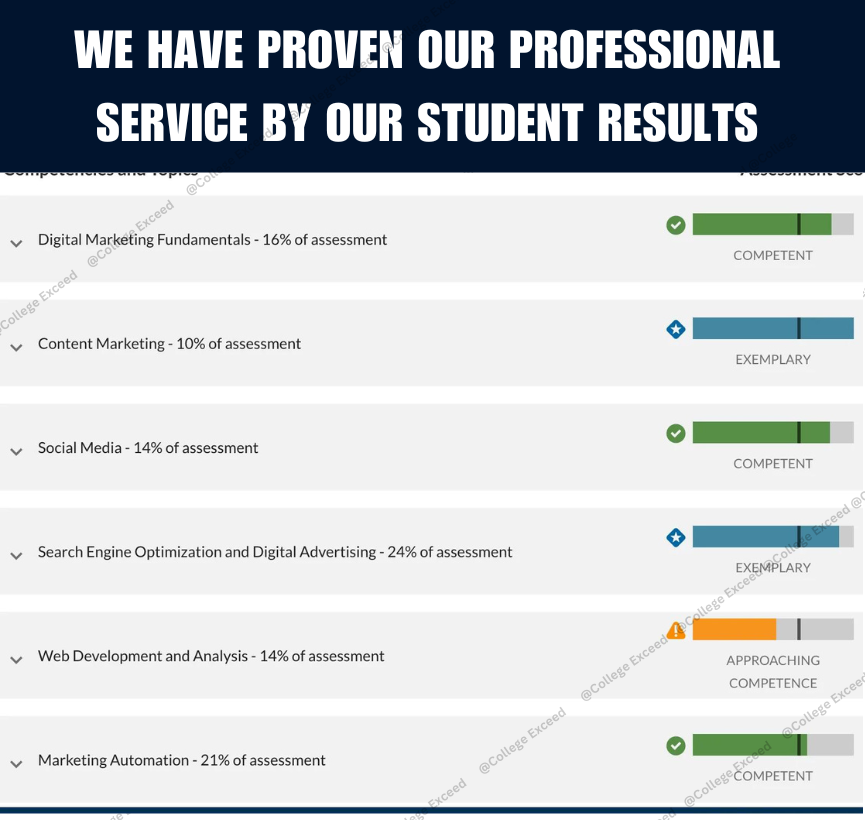 WGU D098 OA Questions and Answers